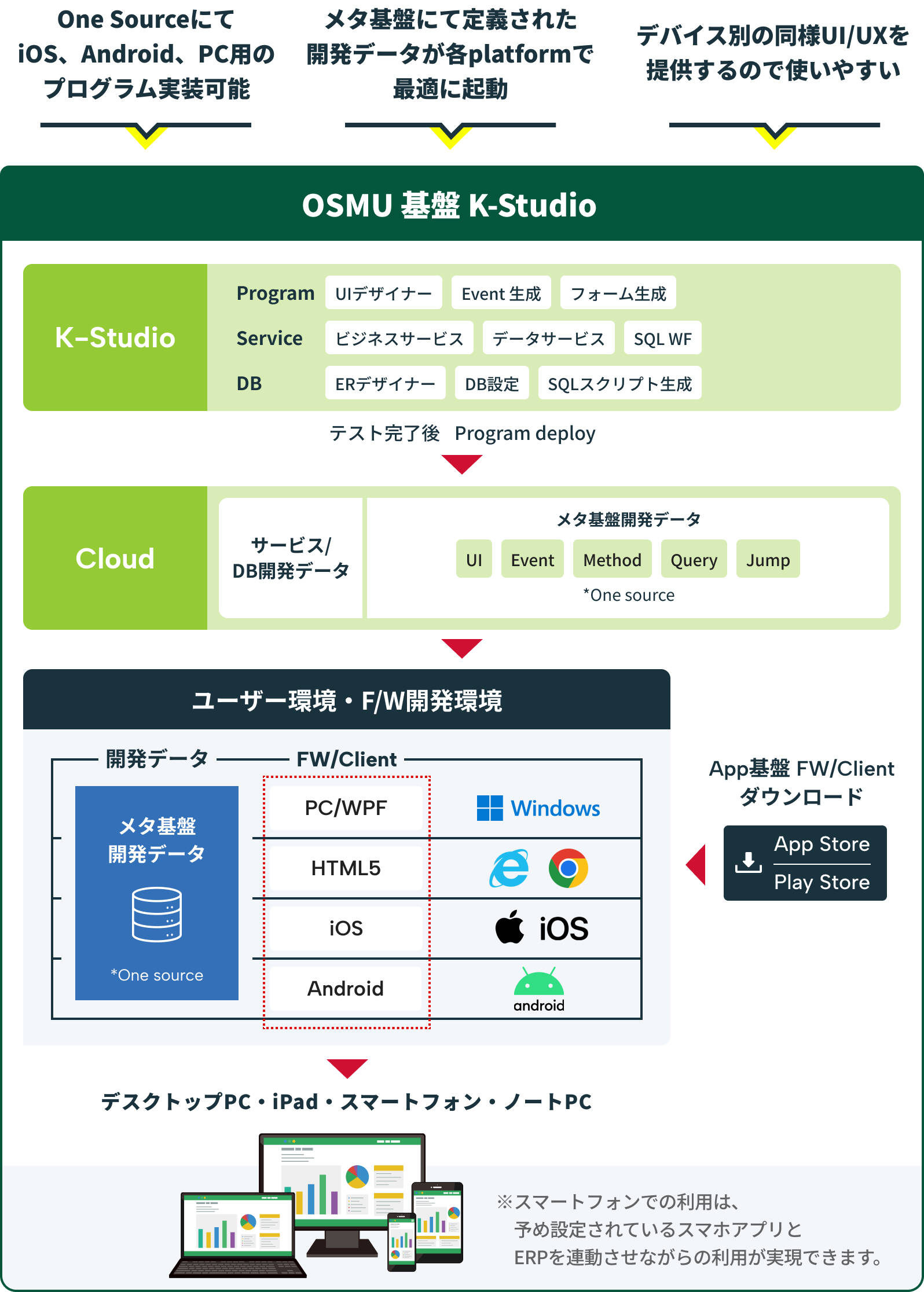 OSUM基盤K-Studio