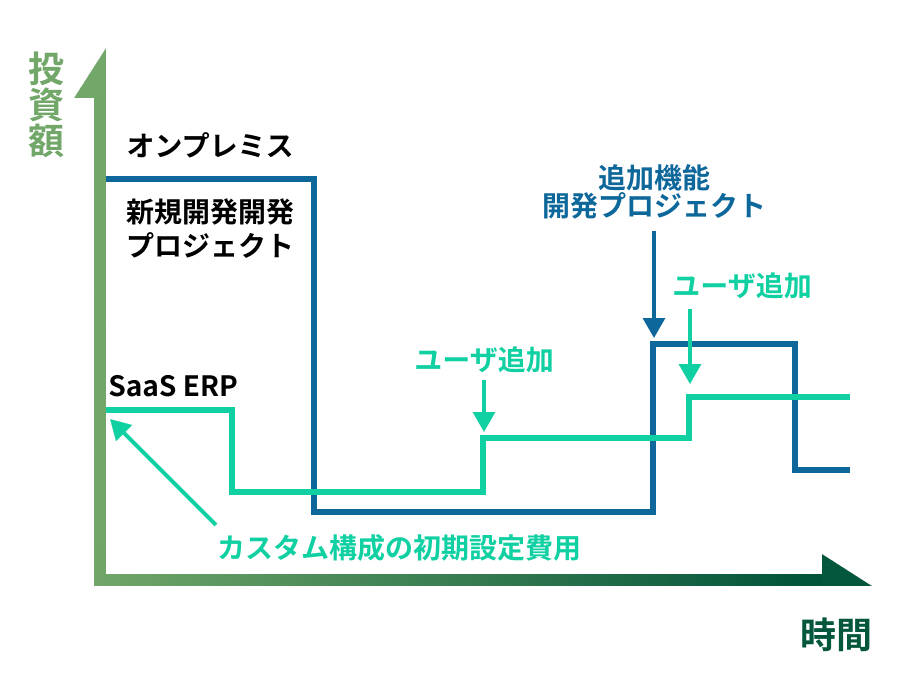 TCOグラフイメージ