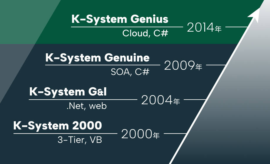 SystemEverの年表