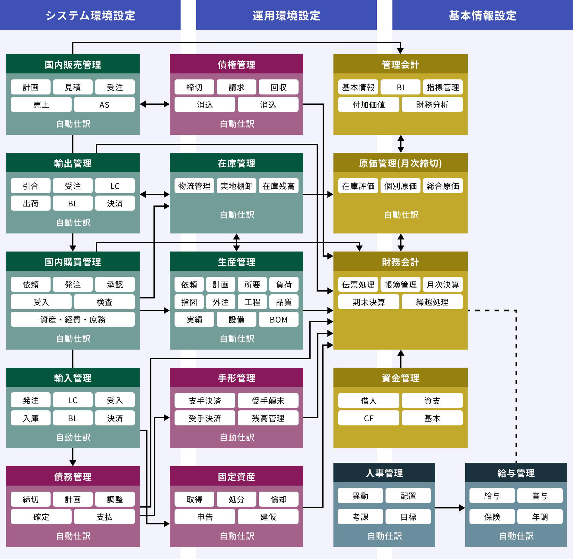 モジュール構成図